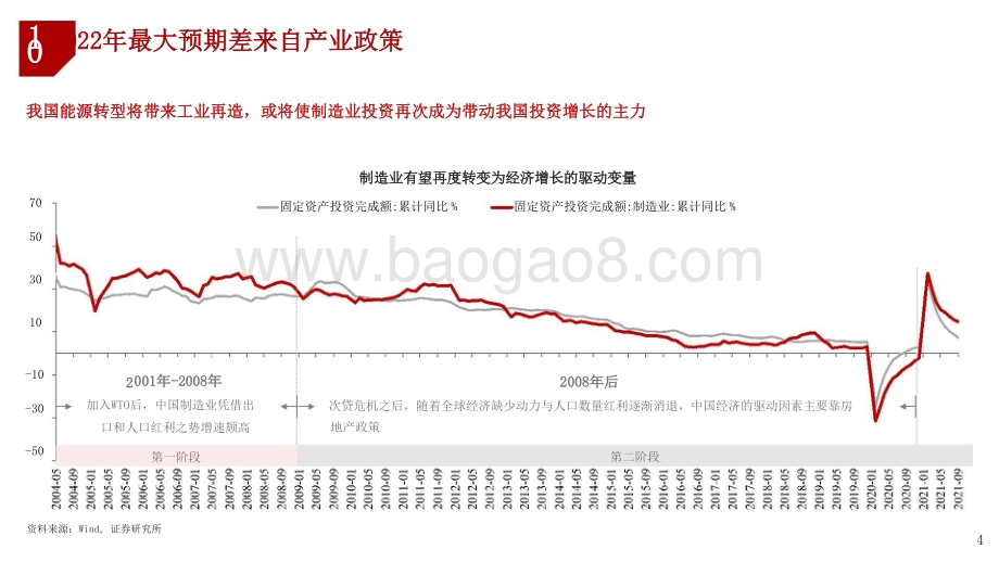 2022年宏观经济与大类资产展望分析报告.pptx_第3页