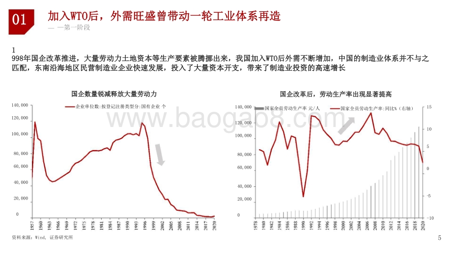 2022年宏观经济与大类资产展望分析报告.pptx_第4页