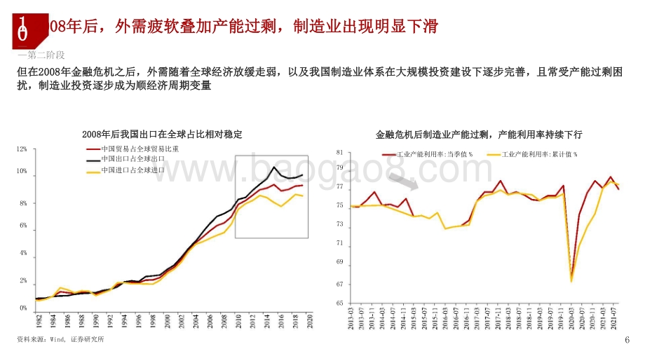 2022年宏观经济与大类资产展望分析报告.pptx_第5页