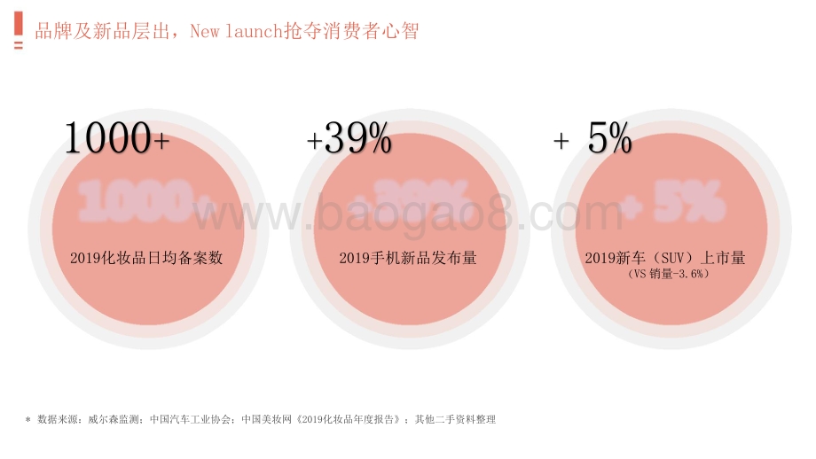 2021-2022百度开屏矩阵营销价值报告.pptx_第3页