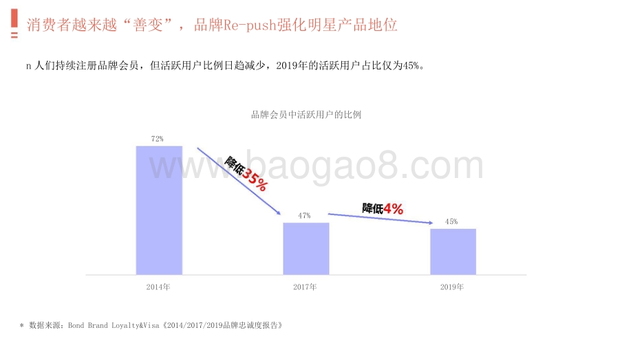 2021-2022百度开屏矩阵营销价值报告.pptx_第4页