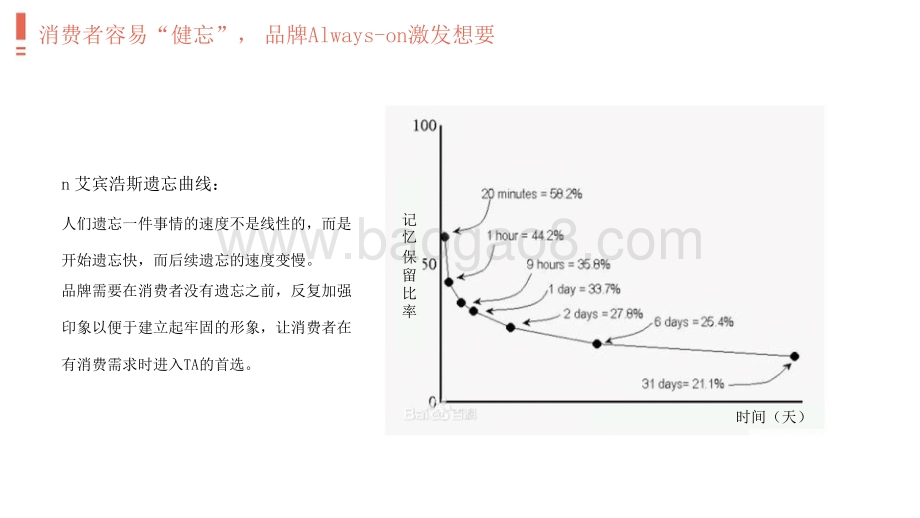 2021-2022百度开屏矩阵营销价值报告.pptx_第5页