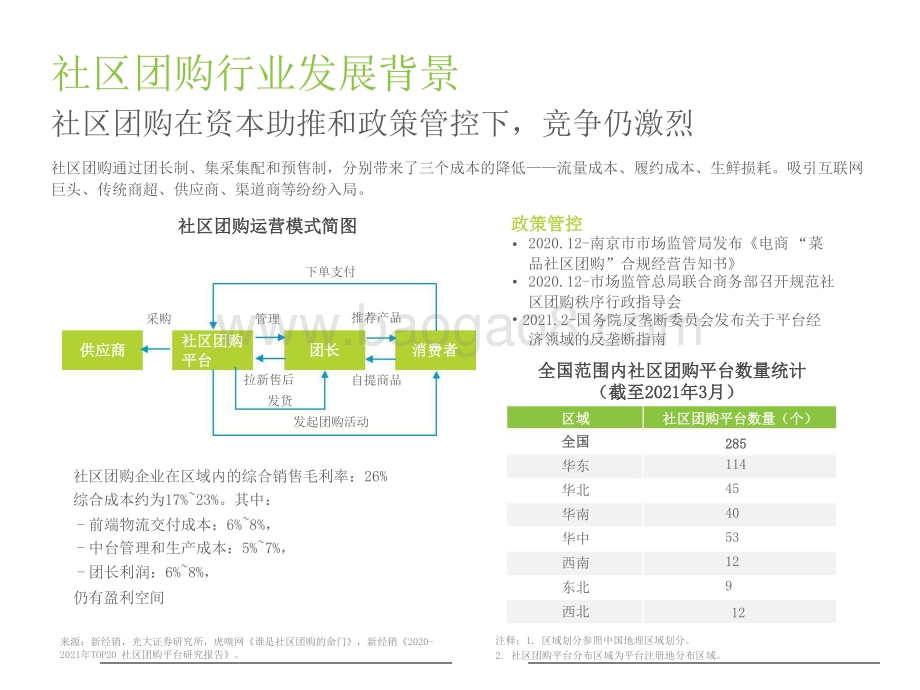 2021-2022社区团购NPS用户体验研究报告.pptx_第4页