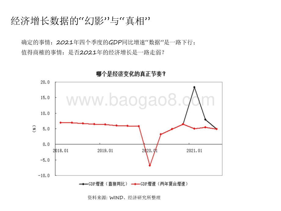 2021-2022年宏观基本面与政策面观察分析报告.pdf_第4页