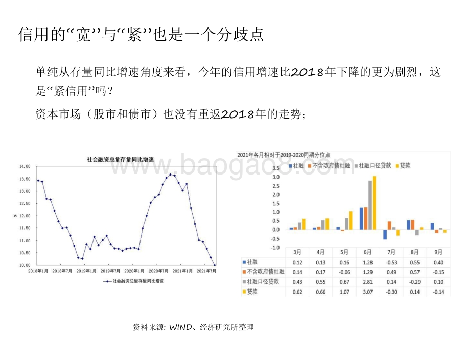 2021-2022年宏观基本面与政策面观察分析报告.pdf_第5页