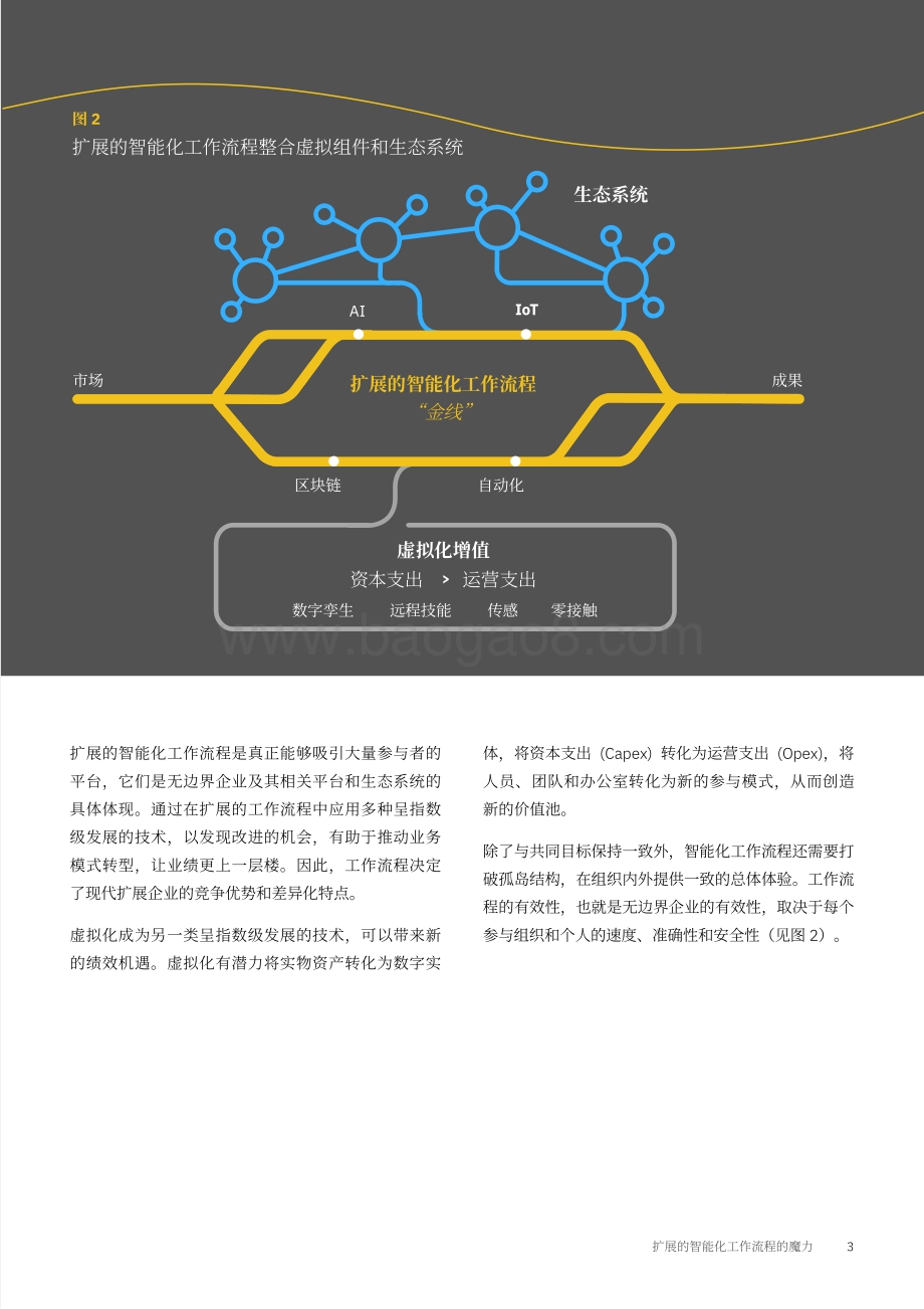 无边界企业：扩展的智能化工作流程的魔力.pdf_第5页