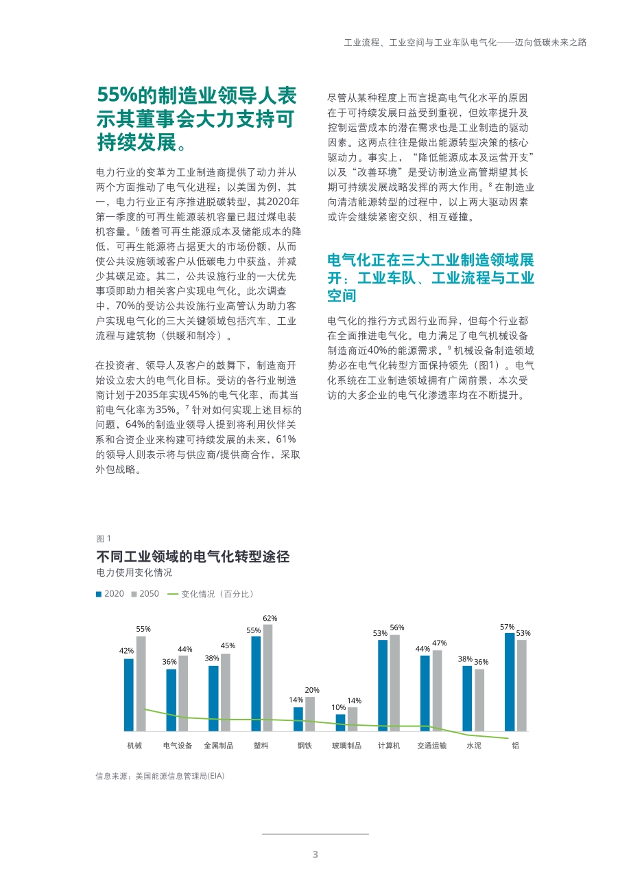 工业电气化：工业流程、工业空间与工业车队电气化.pdf_第3页