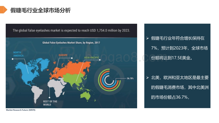 睫毛行业趋势分析及机会.pdf_第4页