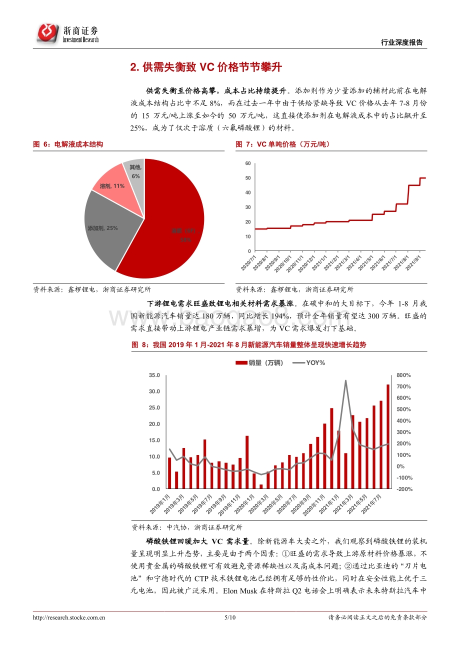 电解液添加剂VC：行业高景气度带来供不应求.pdf_第5页