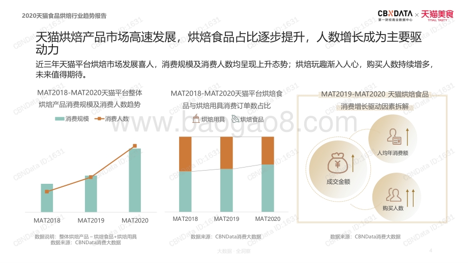 2020天猫食品烘焙行业趋势报告.pdf_第4页