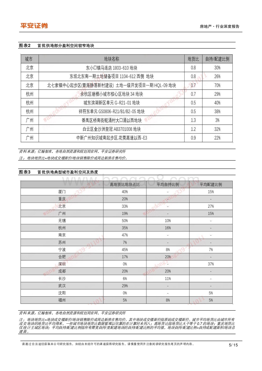 地产政策洞察系列之五：新规之下二批供地趋冷央国企为市场拿地主力.pdf_第5页