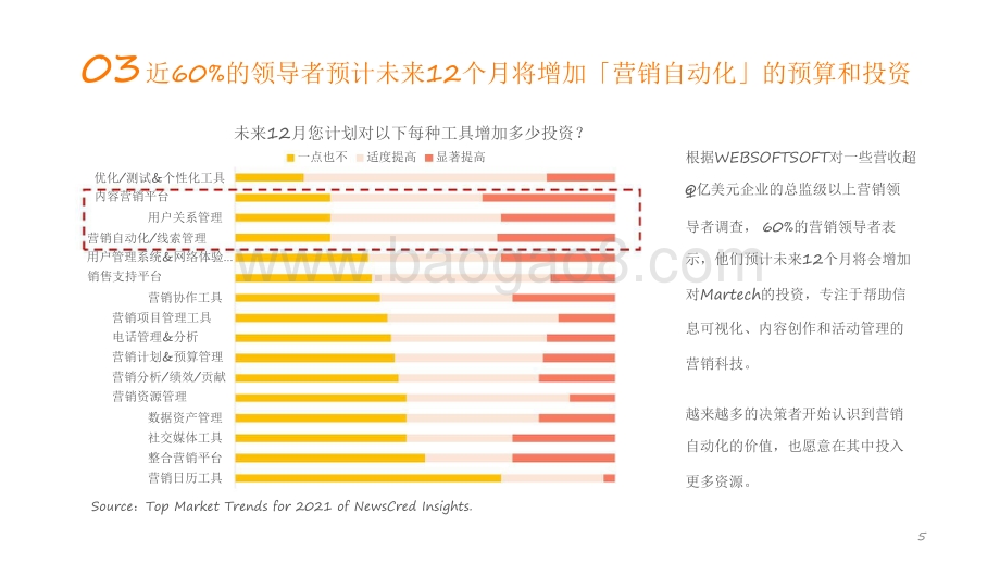 2021-2022年营销自动化趋势洞察报告.pdf_第5页