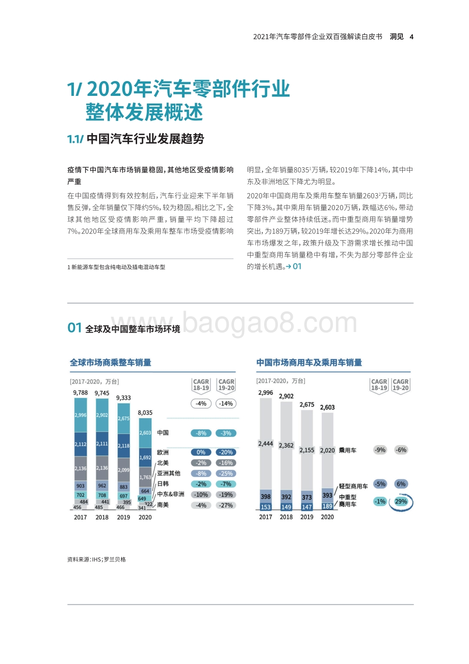 2021年汽车零部件企业双百强解读白皮书.pdf_第5页