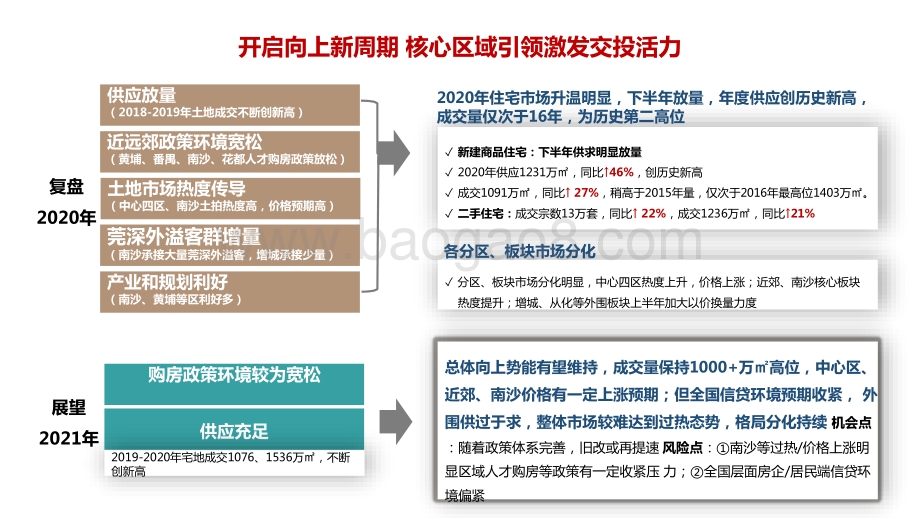 2020年广州房地产市场总结2021年展望分析报告.pptx_第2页