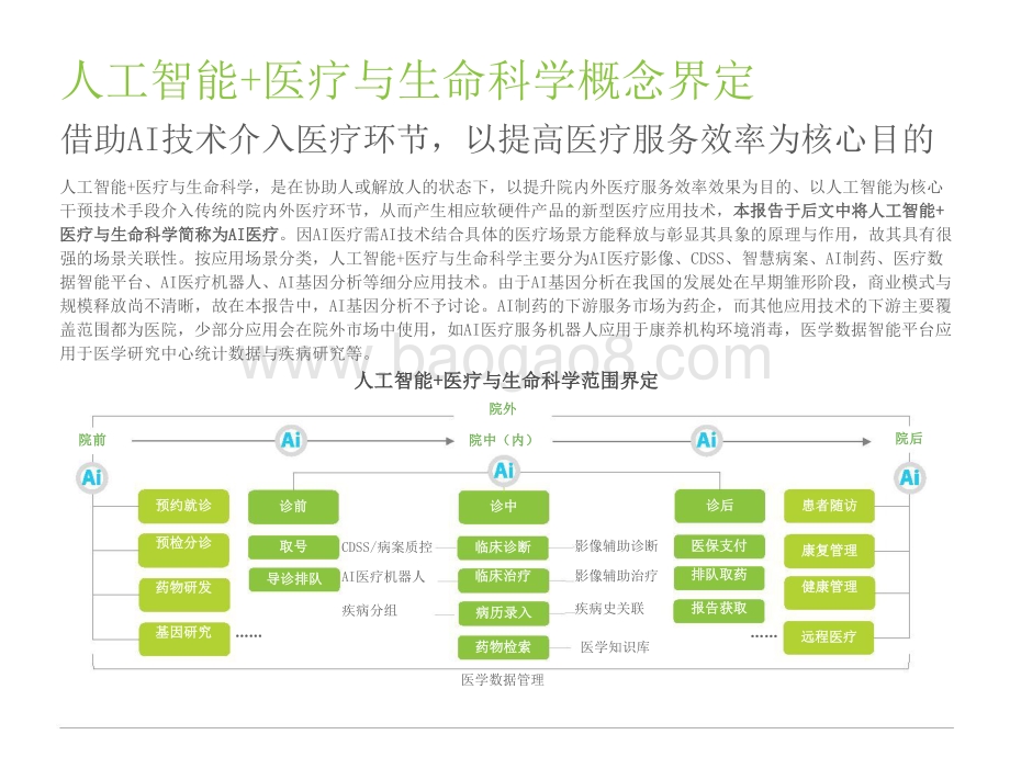 2021-2022中国人工智能+医疗与生命科学行业研究报告.pptx_第4页
