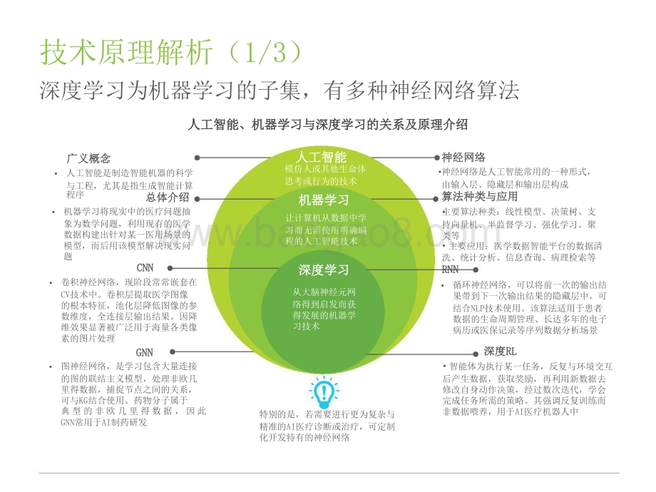 2021-2022中国人工智能+医疗与生命科学行业研究报告.pptx_第5页