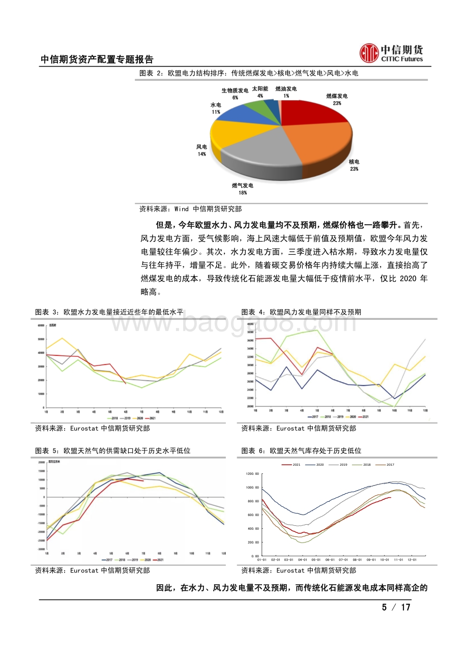 通胀系列专题五：“能源危机”对通胀意味着什么.pdf_第5页