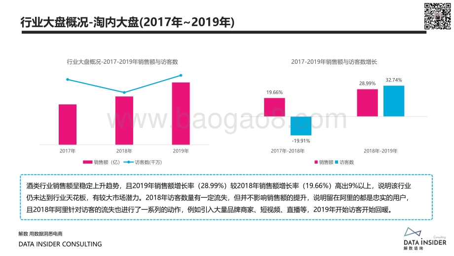 酒类行业大盘调研.pdf_第5页