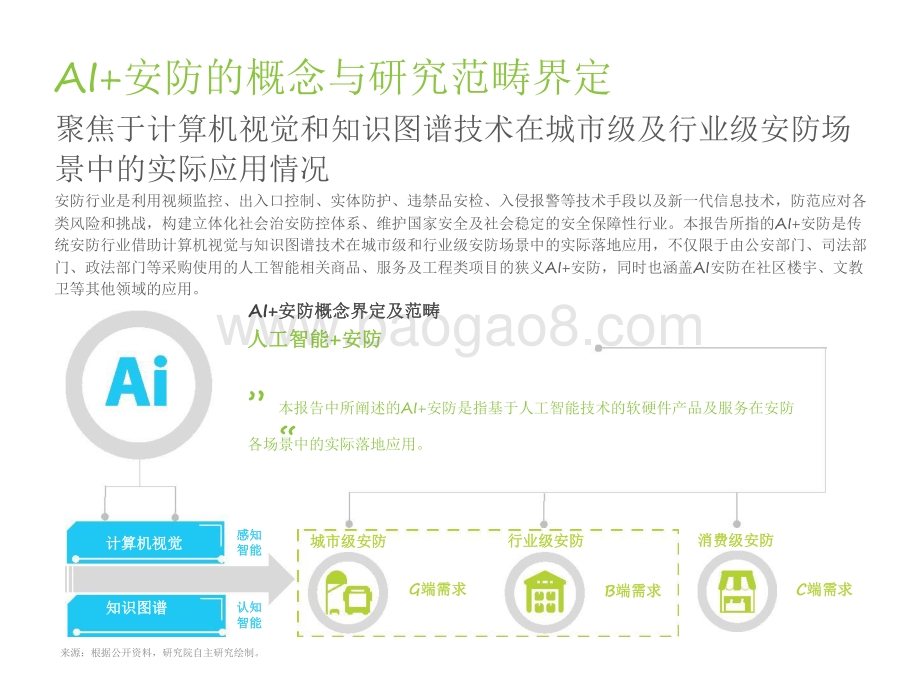 2021-2022中国AI+安防行业发展研究报告.pdf_第4页