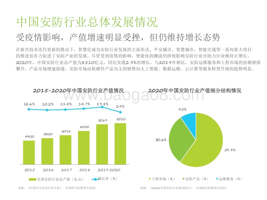 2021-2022中国AI+安防行业发展研究报告.pdf_第5页