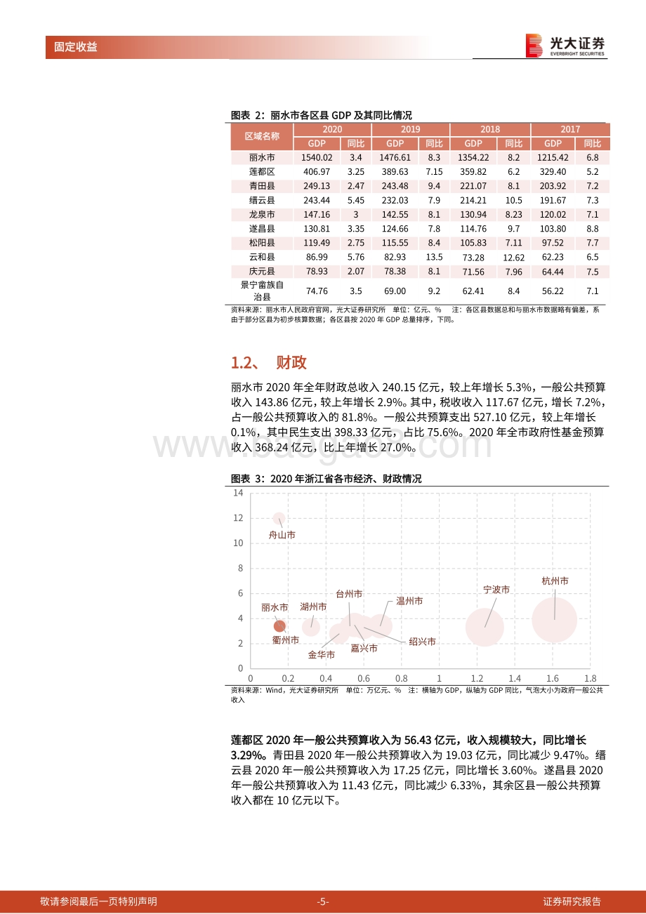 区域信用债梳理系列之八：走进“天然氧吧”丽水.pdf_第5页