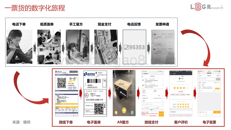 中国智能物流发展简述.pdf_第2页