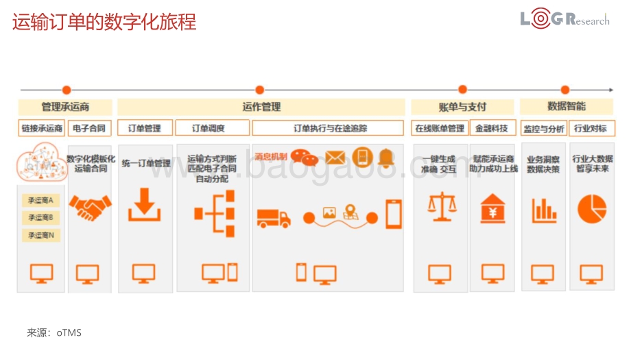 中国智能物流发展简述.pdf_第3页