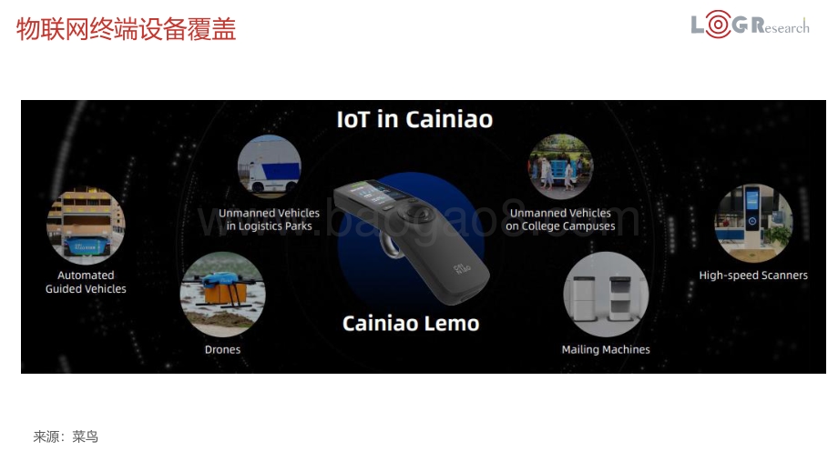 中国智能物流发展简述.pdf_第5页