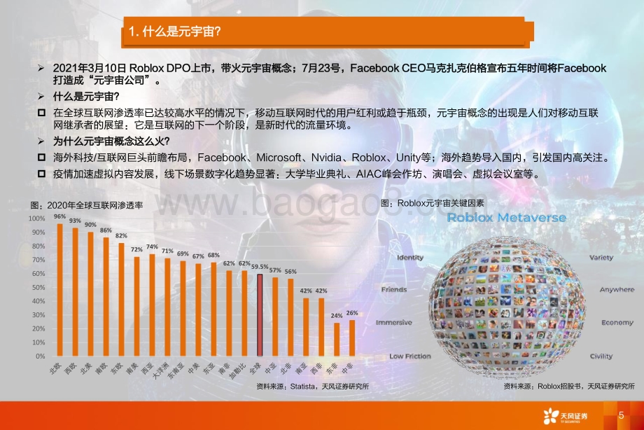 元宇宙系列报告一：探索元宇宙框架生产力的第三次革命.pdf_第5页