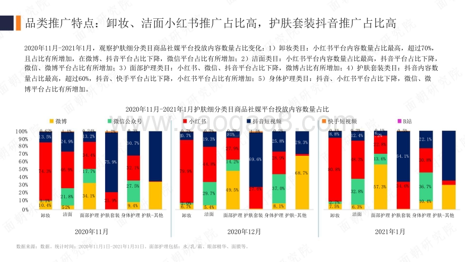 2021护肤品牌社媒营销投放分析报告.pptx_第4页