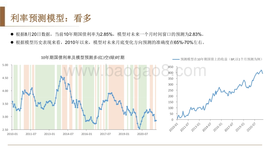 2021-2022年债市中期观点及专题研究报告.pdf_第5页