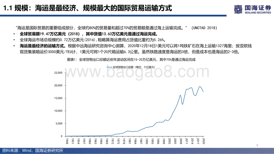 集运复盘：潮起潮落总有时扬帆搏浪尚可期.pdf_第5页