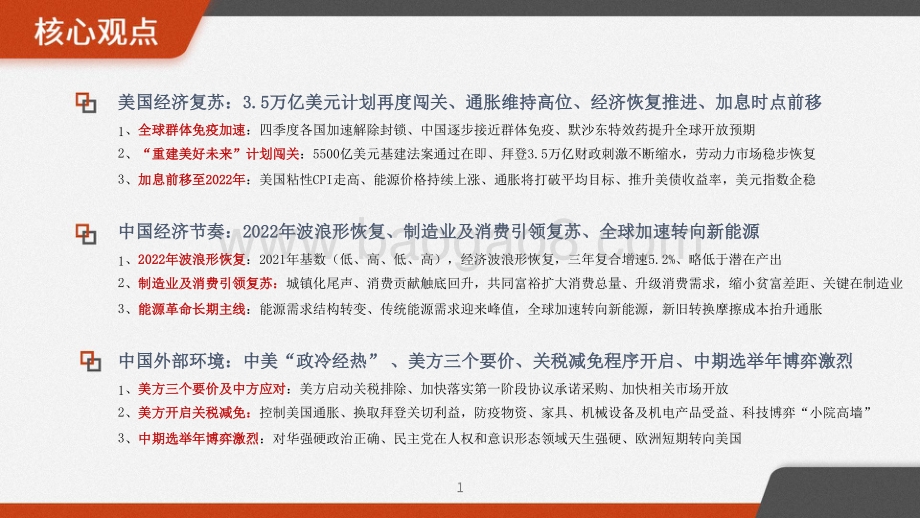 2022年宏观年度策略投资前景研究报告.pptx_第2页