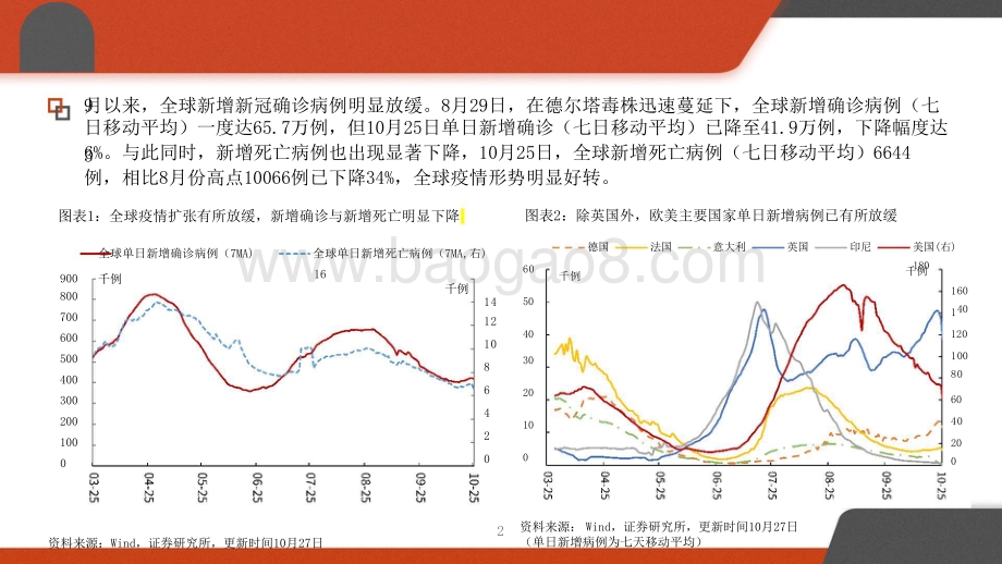 2022年宏观年度策略投资前景研究报告.pptx_第3页