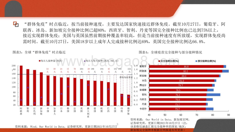 2022年宏观年度策略投资前景研究报告.pptx_第4页