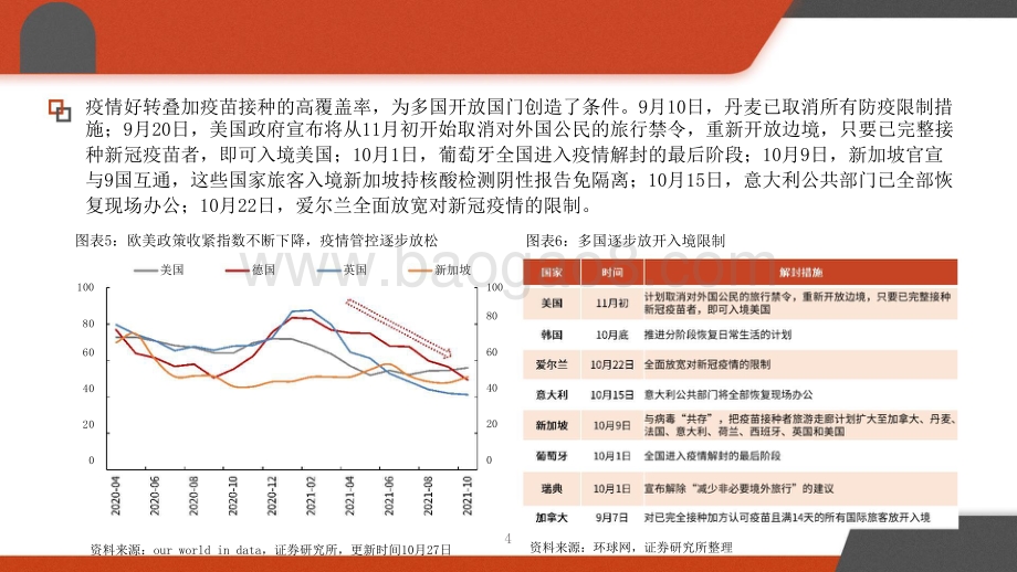2022年宏观年度策略投资前景研究报告.pptx_第5页