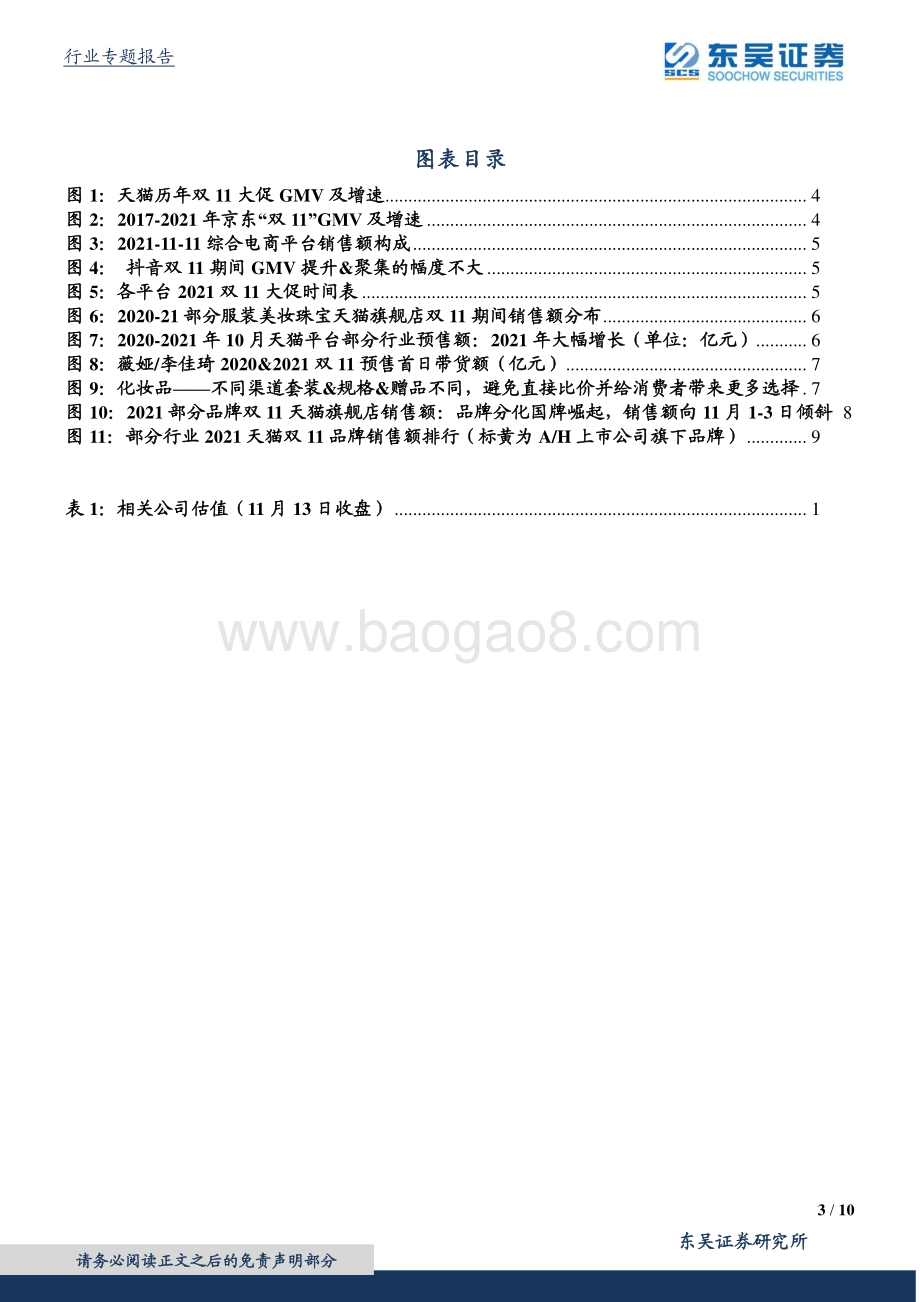 复盘双11：增速放缓重心前移品牌分化国货崛起直播并非“去中心化”.pdf_第3页