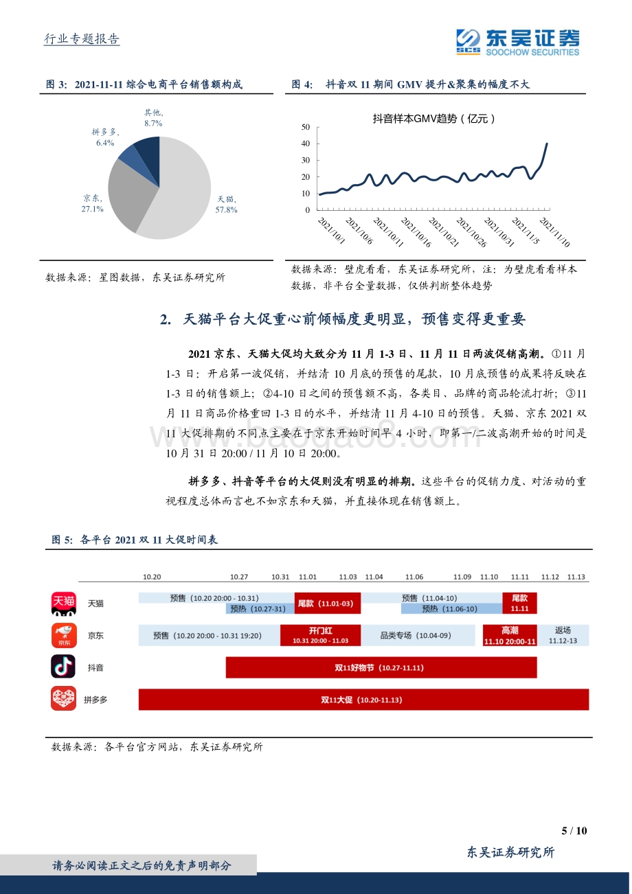 复盘双11：增速放缓重心前移品牌分化国货崛起直播并非“去中心化”.pdf_第5页