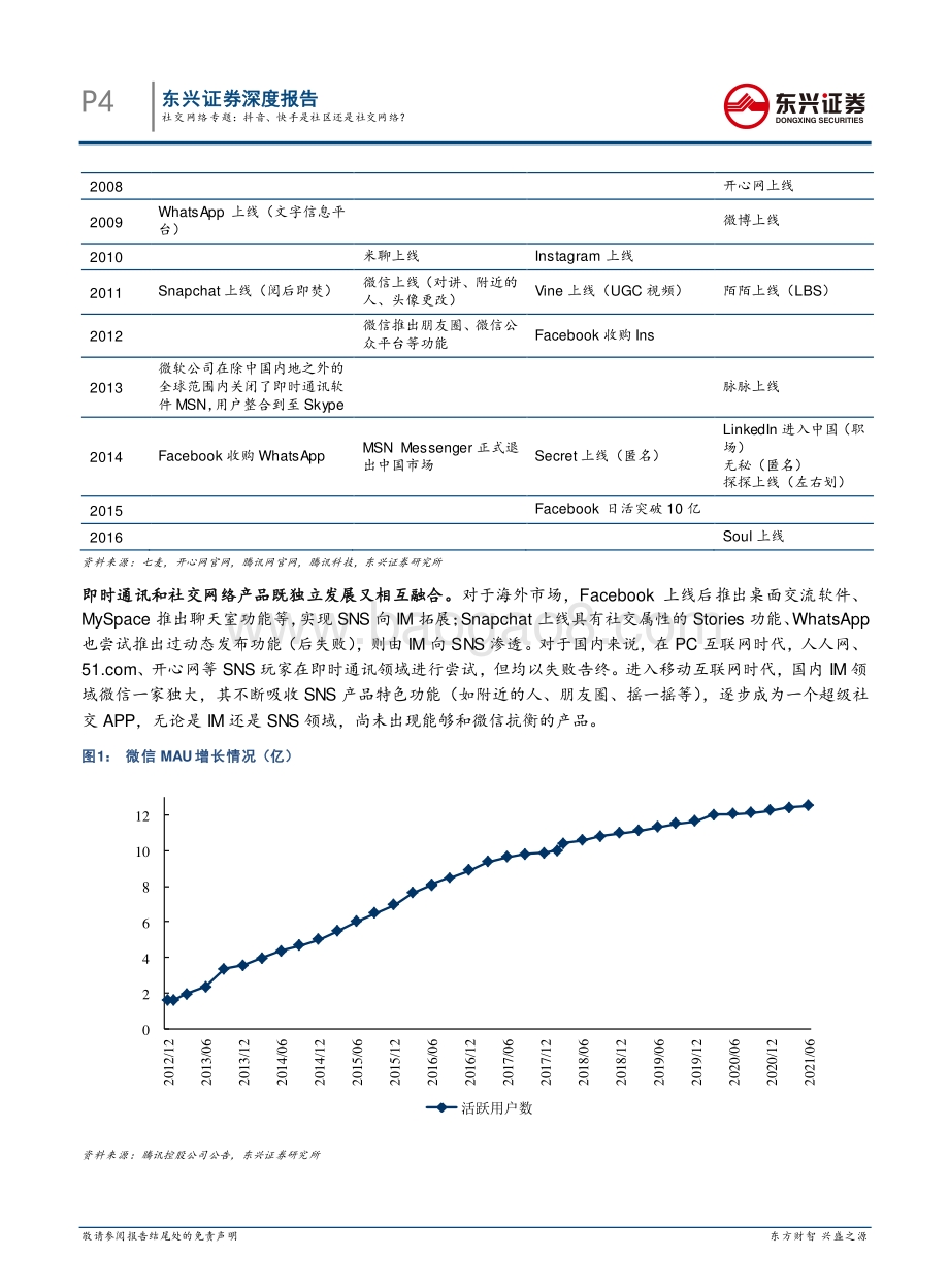社交网络专题：抖音、快手是社区还是社交网络？.pdf_第4页