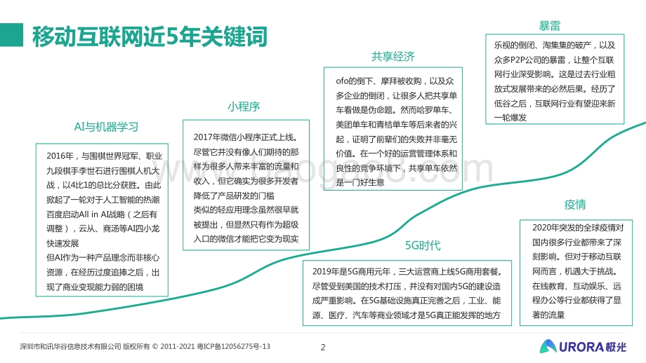 从流量的纷争到生态的游戏：移动互联网五年回顾与展望.pdf_第2页