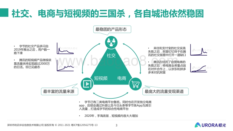 从流量的纷争到生态的游戏：移动互联网五年回顾与展望.pdf_第3页