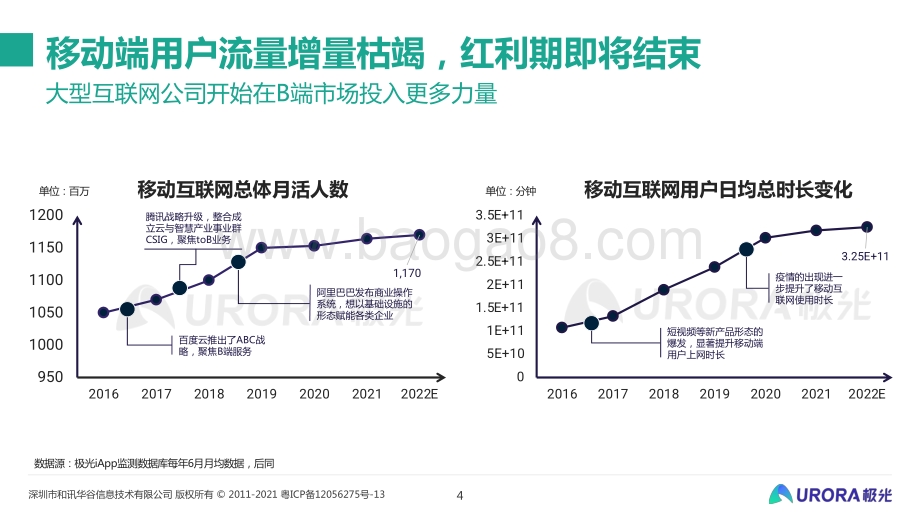 从流量的纷争到生态的游戏：移动互联网五年回顾与展望.pdf_第4页