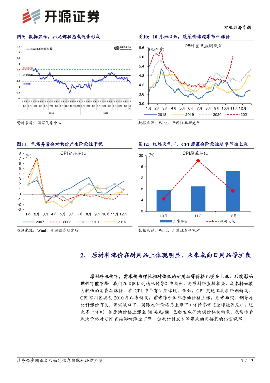 2022年CPI通胀的核心变量.pdf_第5页