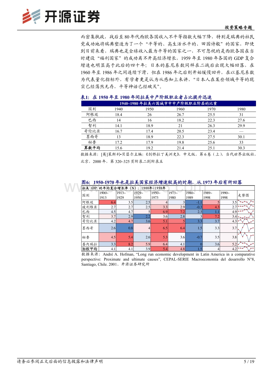 “共同富裕”系列（二）：全球往事.pdf_第5页