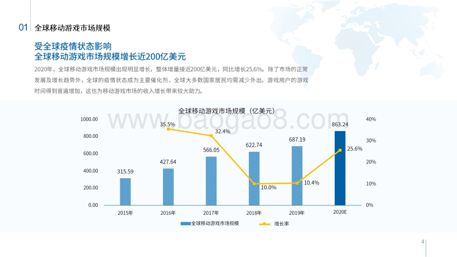 2020-2021全球移动游戏市场企业竞争力分析报告.pdf_第4页