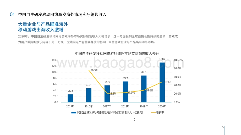 2020-2021全球移动游戏市场企业竞争力分析报告.pdf_第5页