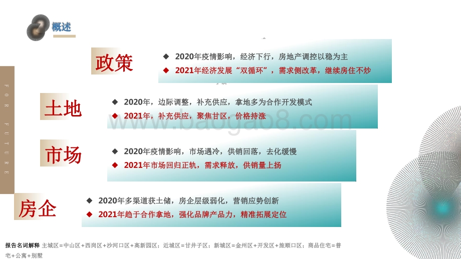 2020-2021大连房地产市场总结报告.pdf_第2页