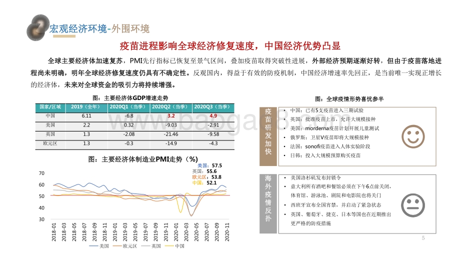 2020-2021大连房地产市场总结报告.pdf_第5页
