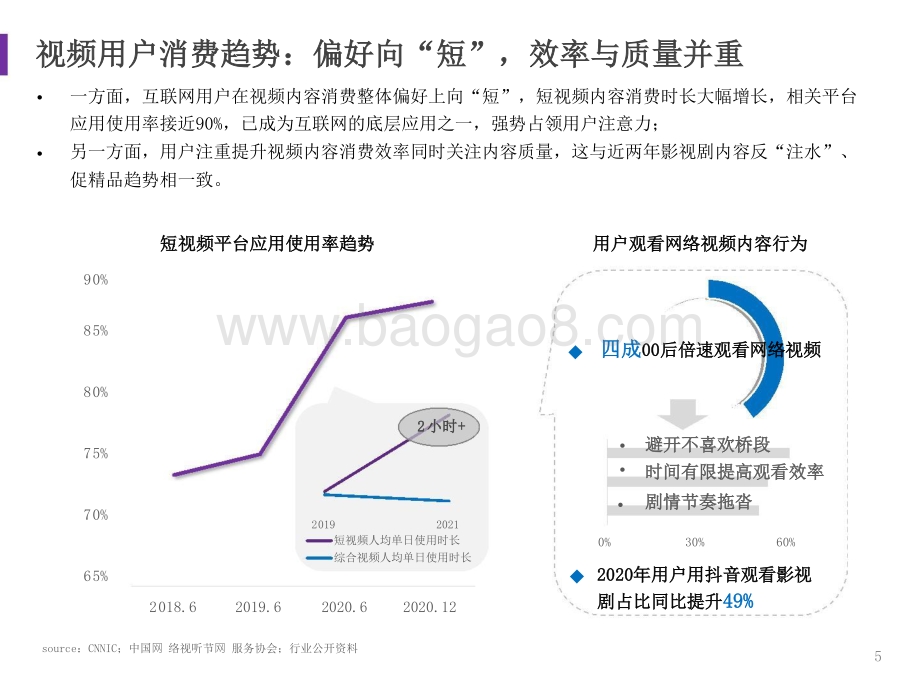 2021-2022微短剧篇视频内容趋势洞察报告.pptx_第5页