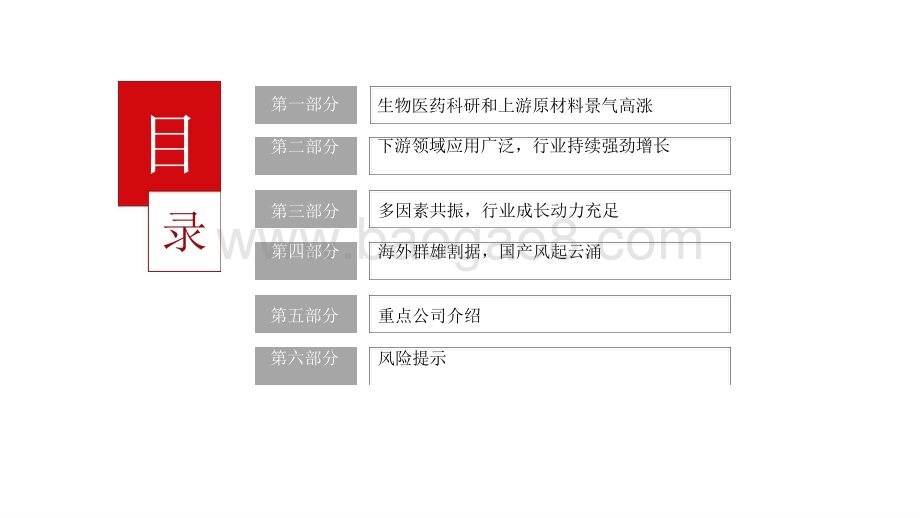 2021-2022生物试剂行业分析报告.pptx_第3页